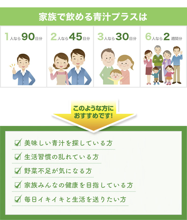 ユキグニファクトリーが作った家族で飲める青汁プラス
